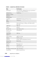 Preview for 1438 page of Dell N2000 Series Configuration Manual