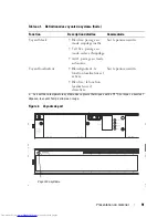 Preview for 93 page of Dell N4000 Series Getting Started Manual