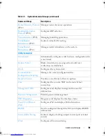 Предварительный просмотр 86 страницы Dell Networking 2048 Reference Manual