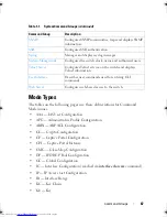 Предварительный просмотр 87 страницы Dell Networking 2048 Reference Manual
