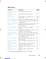 Предварительный просмотр 95 страницы Dell Networking 2048 Reference Manual