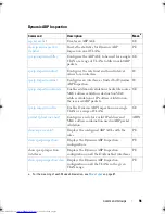 Предварительный просмотр 96 страницы Dell Networking 2048 Reference Manual