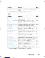 Предварительный просмотр 130 страницы Dell Networking 2048 Reference Manual