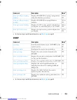 Предварительный просмотр 132 страницы Dell Networking 2048 Reference Manual
