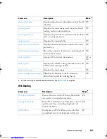 Предварительный просмотр 137 страницы Dell Networking 2048 Reference Manual