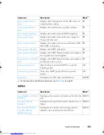 Предварительный просмотр 148 страницы Dell Networking 2048 Reference Manual