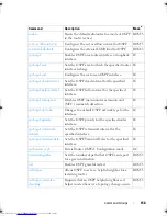 Предварительный просмотр 150 страницы Dell Networking 2048 Reference Manual