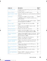 Предварительный просмотр 151 страницы Dell Networking 2048 Reference Manual
