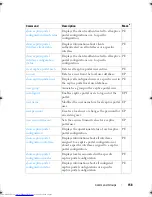 Предварительный просмотр 158 страницы Dell Networking 2048 Reference Manual