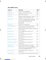 Предварительный просмотр 167 страницы Dell Networking 2048 Reference Manual