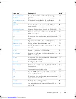 Предварительный просмотр 173 страницы Dell Networking 2048 Reference Manual