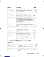 Предварительный просмотр 175 страницы Dell Networking 2048 Reference Manual