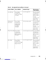 Предварительный просмотр 196 страницы Dell Networking 2048 Reference Manual