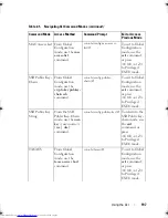 Предварительный просмотр 197 страницы Dell Networking 2048 Reference Manual