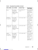 Предварительный просмотр 198 страницы Dell Networking 2048 Reference Manual