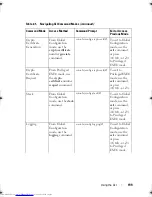 Предварительный просмотр 199 страницы Dell Networking 2048 Reference Manual