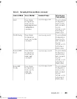 Предварительный просмотр 200 страницы Dell Networking 2048 Reference Manual