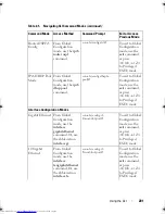 Предварительный просмотр 201 страницы Dell Networking 2048 Reference Manual
