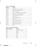 Предварительный просмотр 259 страницы Dell Networking 2048 Reference Manual