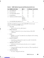 Предварительный просмотр 699 страницы Dell Networking 2048 Reference Manual