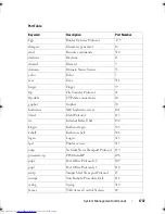 Предварительный просмотр 1737 страницы Dell Networking 2048 Reference Manual