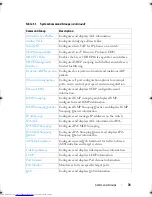 Preview for 78 page of Dell Networking 7048 Reference Manual