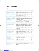 Preview for 83 page of Dell Networking 7048 Reference Manual