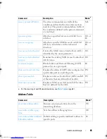 Preview for 85 page of Dell Networking 7048 Reference Manual