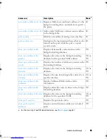 Preview for 86 page of Dell Networking 7048 Reference Manual