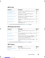 Preview for 88 page of Dell Networking 7048 Reference Manual