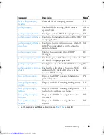 Preview for 89 page of Dell Networking 7048 Reference Manual