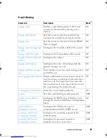 Preview for 91 page of Dell Networking 7048 Reference Manual