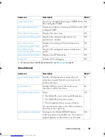 Preview for 94 page of Dell Networking 7048 Reference Manual