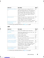 Preview for 95 page of Dell Networking 7048 Reference Manual