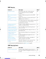 Preview for 96 page of Dell Networking 7048 Reference Manual