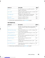 Preview for 101 page of Dell Networking 7048 Reference Manual