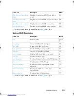 Preview for 103 page of Dell Networking 7048 Reference Manual