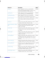 Preview for 106 page of Dell Networking 7048 Reference Manual