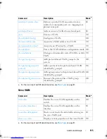 Preview for 115 page of Dell Networking 7048 Reference Manual