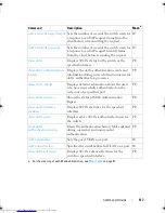 Preview for 117 page of Dell Networking 7048 Reference Manual