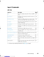 Preview for 118 page of Dell Networking 7048 Reference Manual