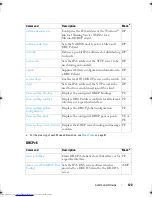 Preview for 120 page of Dell Networking 7048 Reference Manual