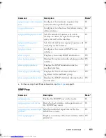 Preview for 123 page of Dell Networking 7048 Reference Manual