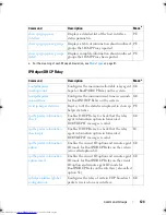 Preview for 124 page of Dell Networking 7048 Reference Manual