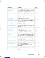 Preview for 127 page of Dell Networking 7048 Reference Manual