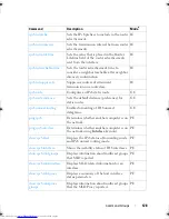 Preview for 128 page of Dell Networking 7048 Reference Manual