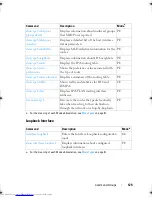 Preview for 129 page of Dell Networking 7048 Reference Manual