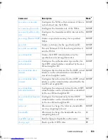 Preview for 134 page of Dell Networking 7048 Reference Manual