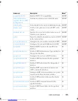 Preview for 135 page of Dell Networking 7048 Reference Manual