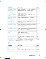 Preview for 137 page of Dell Networking 7048 Reference Manual